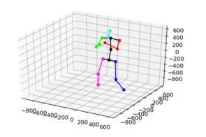 3D-Raster, darin einfache Strichlinienskizze von menschlicher Pose