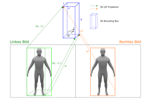Grafik: 2 Personen, dahinter Boxen und Vergleich zu deren Größen