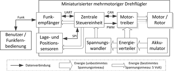 Schaltbild als Skizze mit Pfeilen und Beziehungen